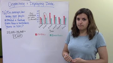 Organizing and Displaying Data