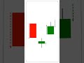 Morning star candlestick pattern || Bullish Reversal Patterns || Stock Technical Views #shorts