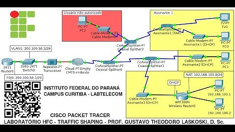 IFPR - Labtelecom: Packet Tracer, HFC - Traffic Shaping
