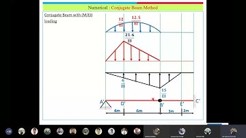 Deflection of Beams- Lecture 04 | Er. Tek Bahadur Katuwal