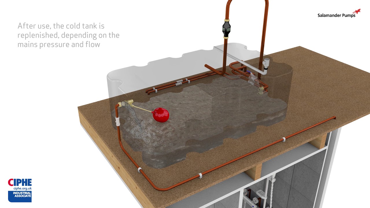 Understanding Cold Water Storage Salamander Pumps YouTube