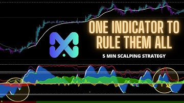 One Indicator to Rule Them ALL | Scalping Strategy for Market Cypher
