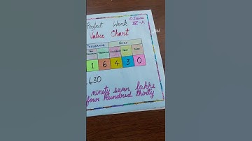 Maths Project/Indian Place Value/Chart Work /Grade 4 #jesi_handicraft