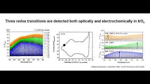 Spectroelectrochemistry of hydrous iridium oxide