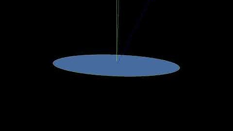 Laplace Plane Transition