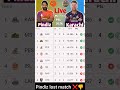 Psl Points table 2026 all team list#cricket #pointstable
