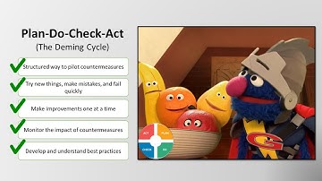 Plan-Do-Check-Act (PDCA) with Super Grover