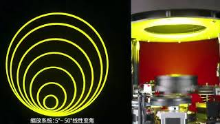 Mini 1000W BSWF 4 in 1 LED Profile Moving Head with CMY/CTO (Private Model, Martin DMX channel)