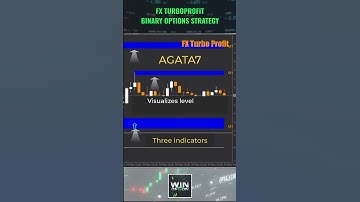 FX Turbo Profit Binary Options Strategy
