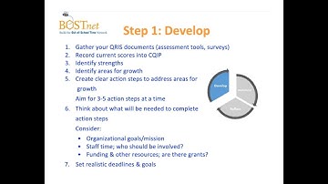 Introduction to Continuous Quality Improvement