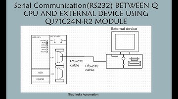 Serial Communication Between Q CPU Using QJ71C24N-R2 Module