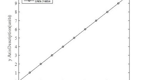 MATLAB Tutorial Plot - Graph for Beginners #1