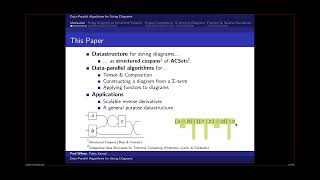Paul Wilson - Data Parallel Algorithms for String Diagrams