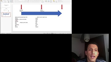 2. Technology-Enriched Reading/Writing Lesson Plan