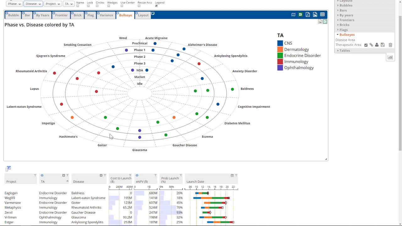 Excel Bullseye Chart