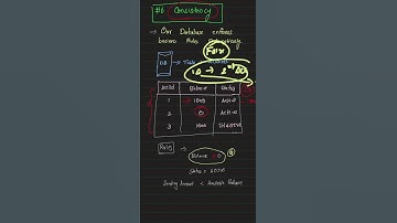 Database ACID Properties - Consistency- Part-3  #coding #programming #database #acid
