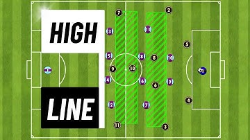 Defensive High Line: Advanced Defending Tactics in Soccer