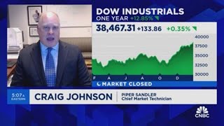 Johnson: The number of individual stocks making new highs has been deteriorating