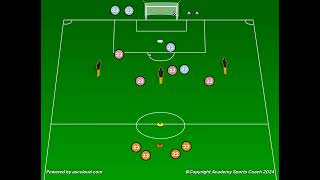 Attacking Waves Drill Attacking from Central Areas p2