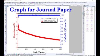 Graph for Journal Paper, Presentation, Thesis using Origin