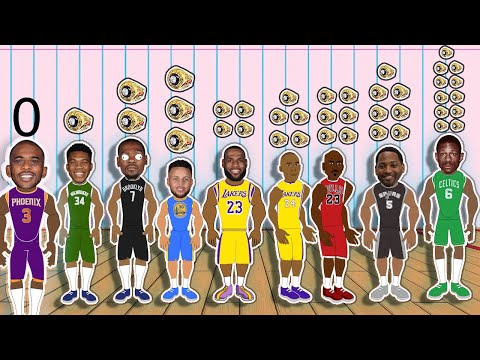 Top 10 NBA Players at every Ring Total! (NBA GOAT Comparison Animation)
