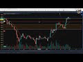 How to remain CONSISTENTLY PROFITABLE when daytrading $BTC Bitcoin, Altcoins and cryptocurrency....