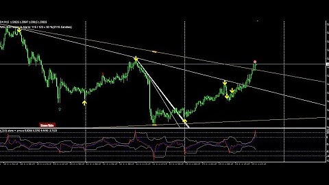 Trend line Simple Trading System