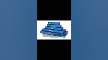 Self-Actualization and Human Potential #selfimprovement #motivation #motivational #education #life