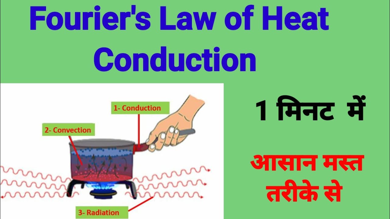 Fourier's law of heat conduction l Heat transfer l Conduction Heat ...