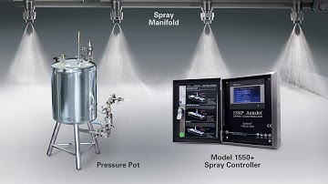 AutoJet® Food Safety System for Conveyors & Fresh Meats