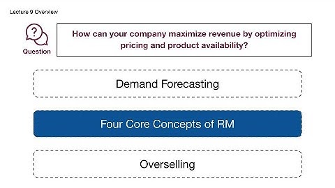 CB2201 – Lecture 9 – Part 2 Four Core Concepts of Revenue Management