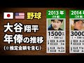 【野球】大谷翔平 年俸の推移【2013〜2024年】
