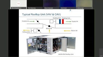 Emerson Training Scroll Compression in HVAC Systems