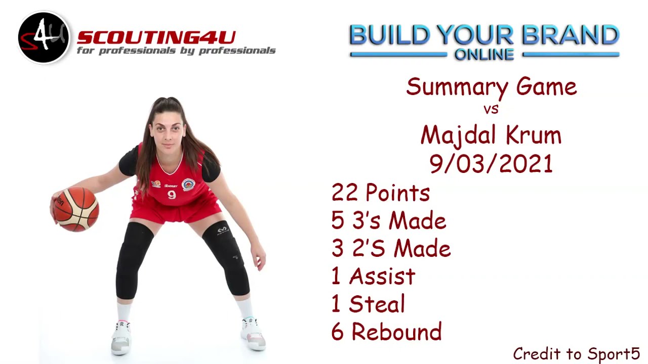Yarden Gutt Video Highlights (Summary Game vs Majdal Krum 09.03.2021)