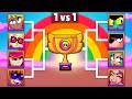 Who is the best chromatic brawler  brawl stars tournament