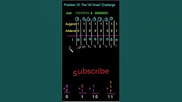 The Domino Effect in Binary! 🎲➡️ #shorts #coding #computerscience #digitallogic #numbersystem #maths