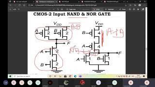 CMOS Inverter stick diagram