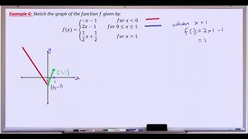 VCE Maths Methods - Functions and Relations - 2c - piecewise function