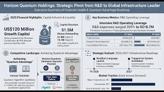 $HQ: Can Horizon Quantum Survive its 86% Revenue Collapse? | 2026 Deep-Dive