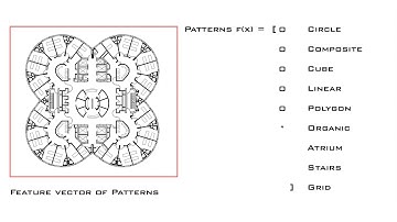 Architectural Pattern Recognition with Deep Learning