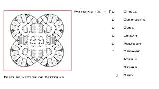 Architectural Pattern Recognition with Deep Learning
