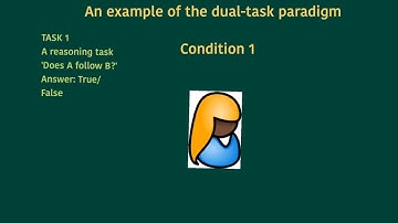 Hitch & Baddeley 1976