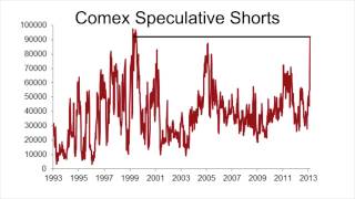 Massive Comex Gold Short Position: A Lesson from History? asks BullionVault