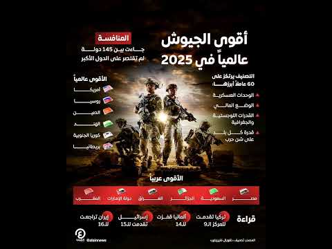 جيوش العالم في 2025 إليك قائمة الأقوى عالميا وعربيا