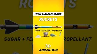 Hamas Rocket How are Hamas rockets made against Israel #science #israel #gaza