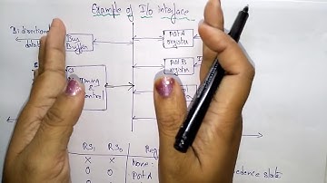 I/O interface | COA | Lec-53 | Bhanu Priya