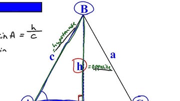Khan Academy Talent Search -Find the height of a non right triangle