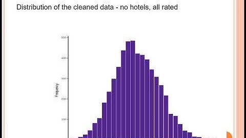 data analytics using R at skyfi labs project assignment by lokesh kumar