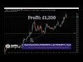 Live Forex Trading & Chart Analysis - NY Session July 31 ...