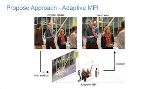 Learn3DG 2021: Adaptive Multiplane Image Generation from a Single Internet Picture